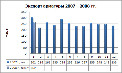 Экспорт Арматуры.jpg