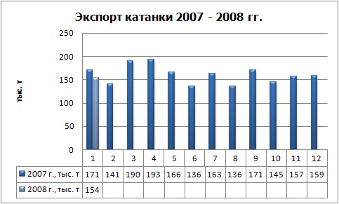 Экспорт катанки физ.jpg