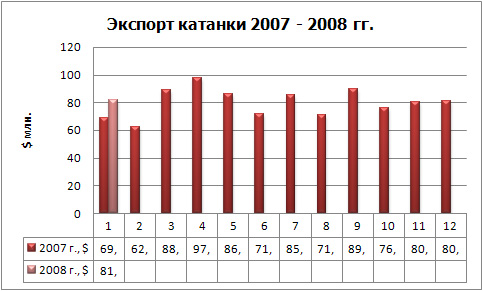 Экспорт катанки фин.jpg