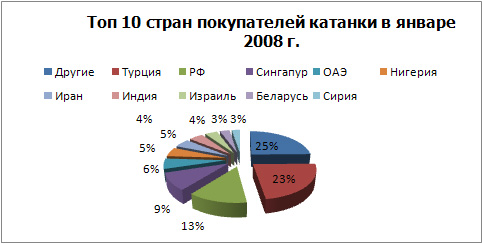 Топ 10 покупателей катанки.jpg