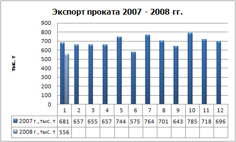 Экспорт проката физ.jpg