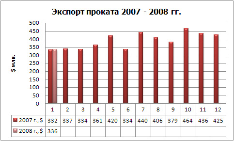 Экспорт проката фин.jpg