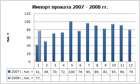 Импорт проката фииз.jpg