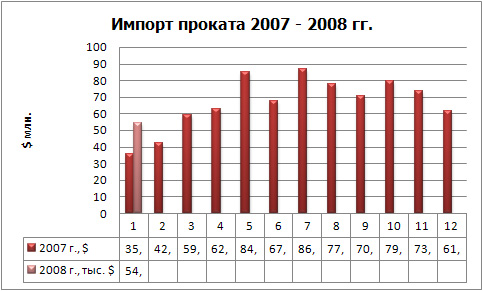 Импорт проката фин.jpg