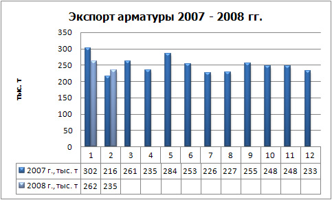 Экспорт арматуры физ.jpg