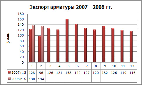 Экспорт арматуры фин.jpg