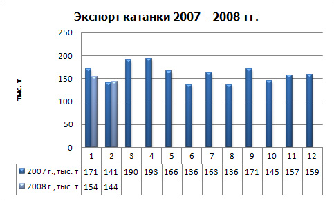 Экспорт катанки физ.jpg