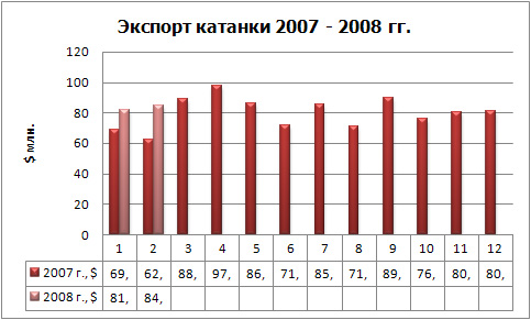 Экспорт катанки фин.jpg