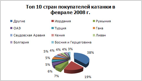 ТОП-10 покупателей катанки.jpg