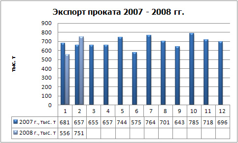 Экспорт проката физ.jpg