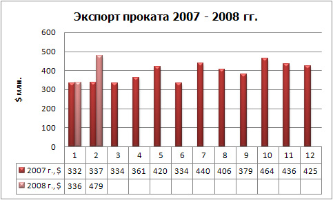 Экспорт проката фин.jpg