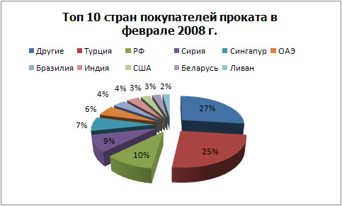 ТОП-10 покупателей проката.jpg