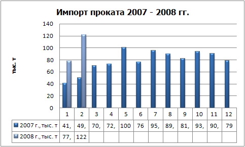Импорт проката фиp.jpg