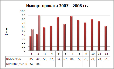 Импорт проката фин.jpg