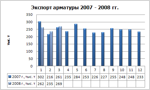Экспорт арматуры физ.jpg