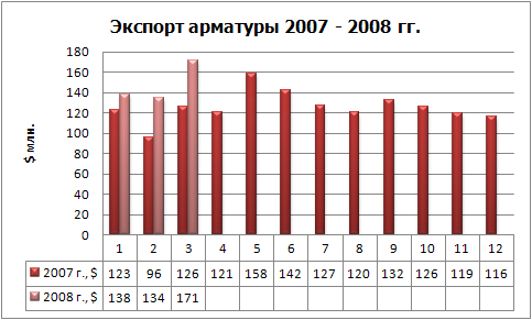 Экспорт арматуры фин.jpg
