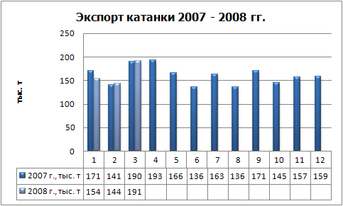 Экспорт катанки физ.jpg