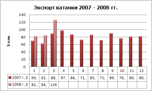Экспорт катанки фин.jpg