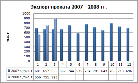Экспорт проката физ.jpg