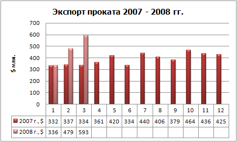 Экспорт проката фин.jpg