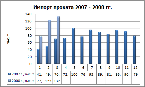 Импорт прката физ.jpg