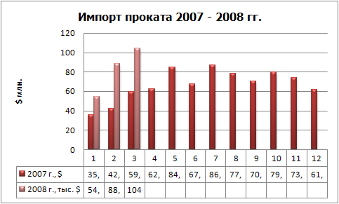 Импорт проката фин.jpg