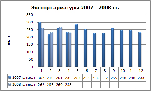 Экспорт арматуры.jpg