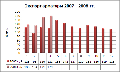 экспорт арматуры фин.jpg