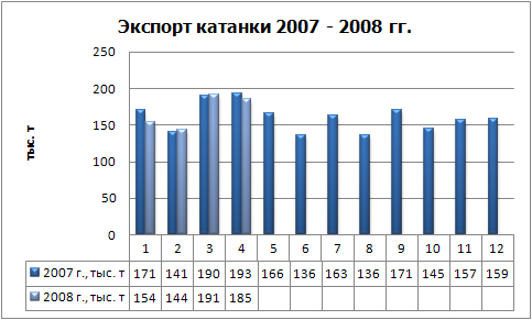 Экспорт катанки физ.jpg