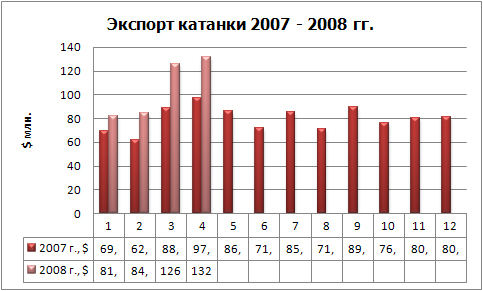 Экспорт катанки фин.jpg