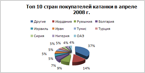 ТОП 10 покупателей катанки.jpg
