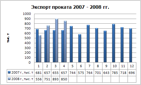 Экспорт проката физ.jpg