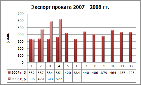 Экспорт проката фин.jpg