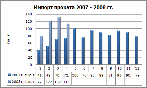 Импорт проката физ.jpg
