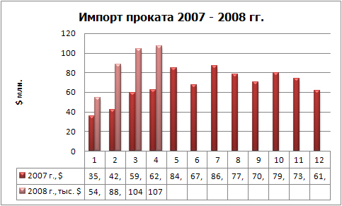 Импорт проката фин.jpg