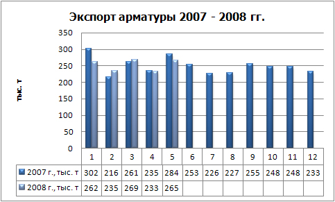 Экспорт арматуры физ.jpg
