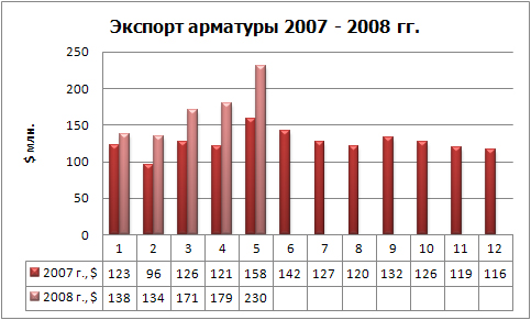 Экспорт арматуры фин.jpg