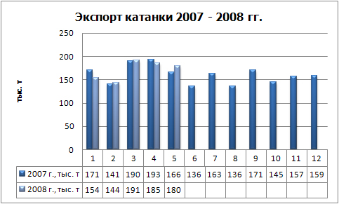 Экспорт катанки физ.jpg