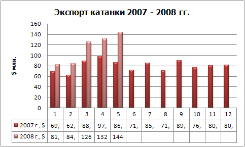 Экспорт катанки фин.jpg