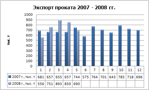 Экспорт проката физ.jpg