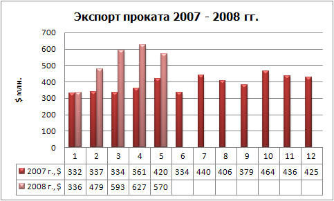 Экспорт проката фин.jpg
