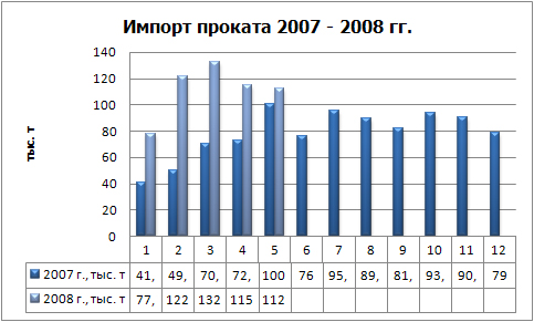 Импорт проката физ.jpg