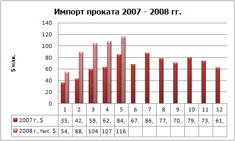 Импорт проката фин.jpg