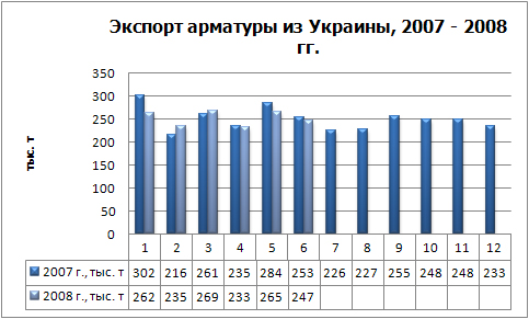 Экспорт Арматуры физ.jpg