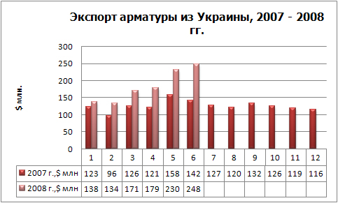 Экспорт Арматуры фин.jpg