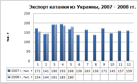 Экспорт катанки физ.jpg