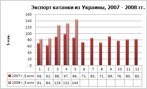 Экспорт катнки фин.jpg