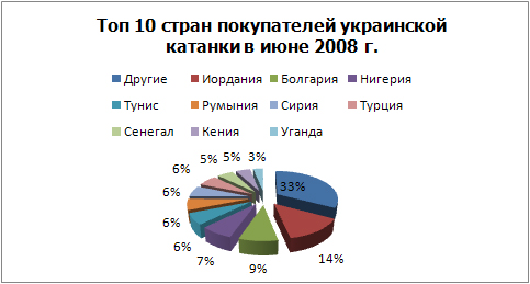 Топ 10 покупателей катанки.jpg