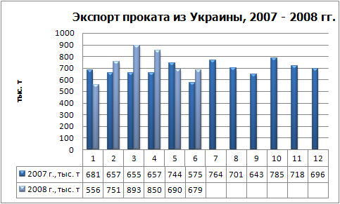 Экспорт проката физ.jpg