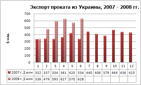 Экспорт проката фин.jpg